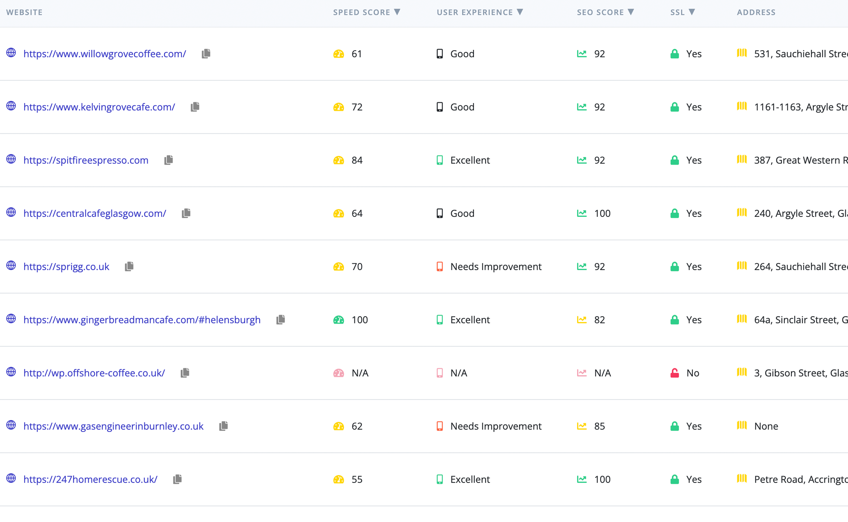 Webleads.dev web lead search data